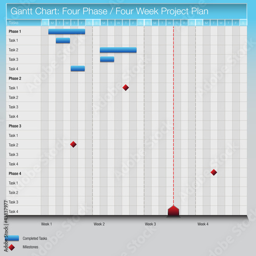 Four Phase Four Week Plan Gantt Chart