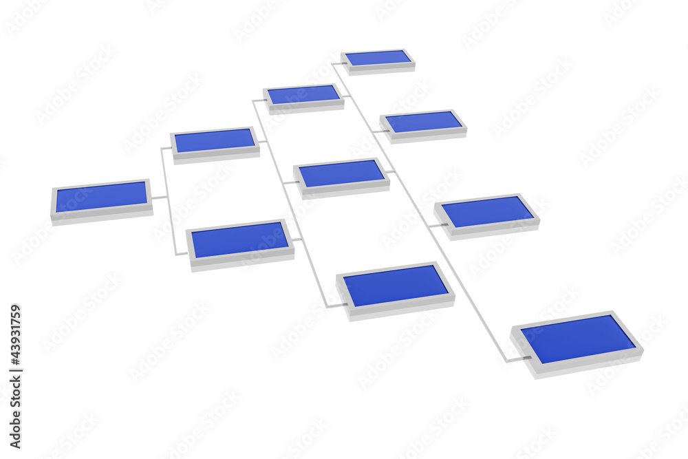 Gráfico de organigrama Gráfico de organigrama