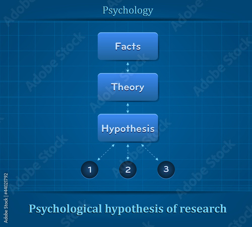 Psychological hypothesis of research