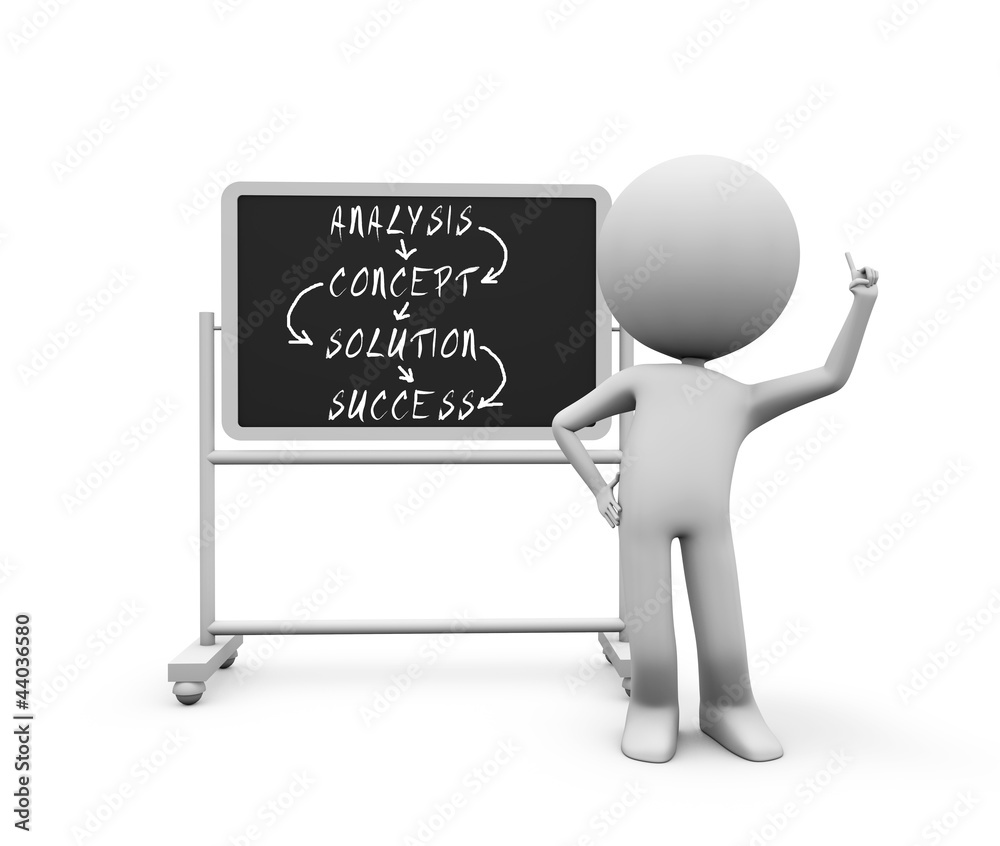Analyse und Konzepterstellung führt zur Lösung und zum Erfolg Analyse und Konzepterstellung führt zur Lösung und zum Erfolg