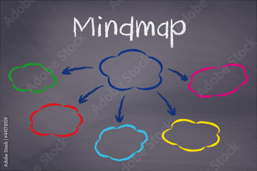Mindmap