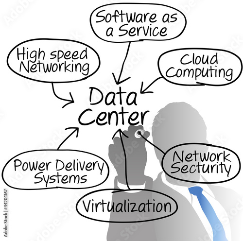 Data Center network manager drawing diagram