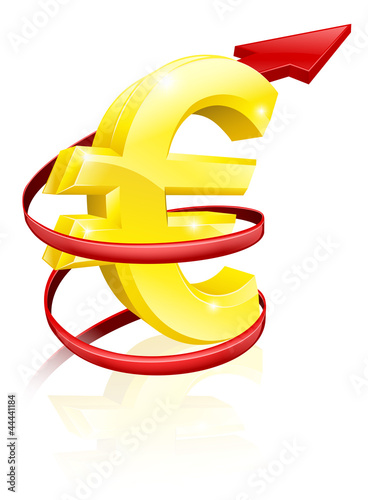Rising Euro or profits