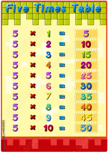 Times tables with answers