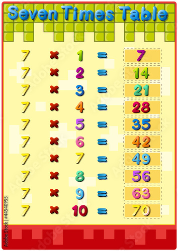 Times tables with answers