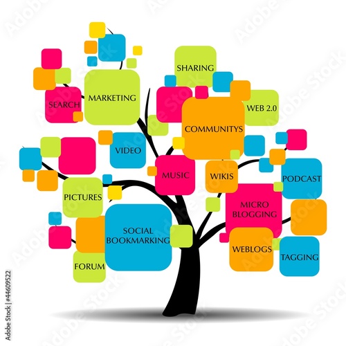 SOCIAL MEDIA