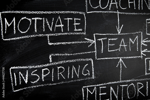 Team building diagram on blackboard photo