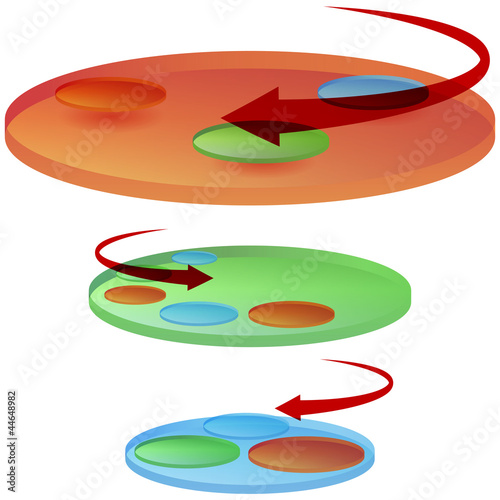 Rotating Disk Chart