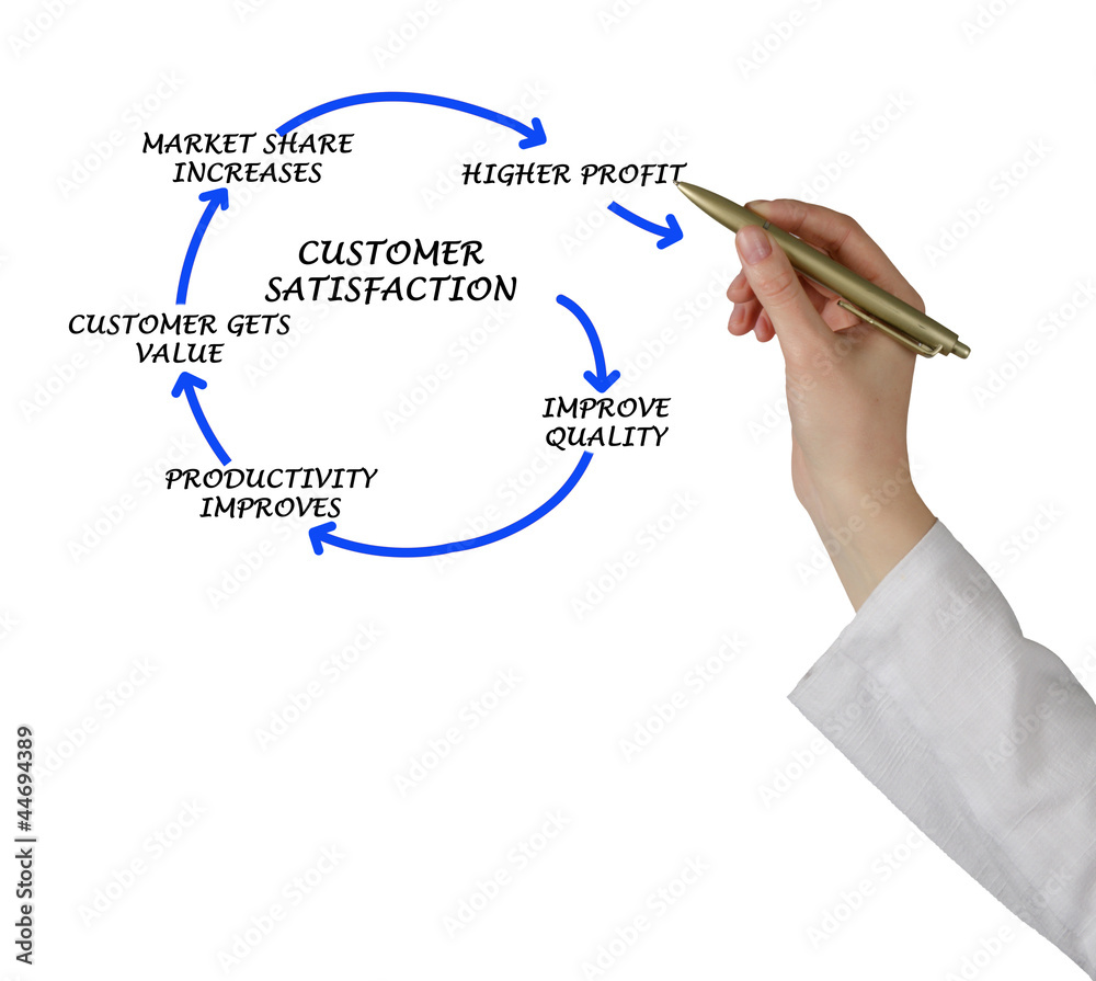 Management diagram Management diagram