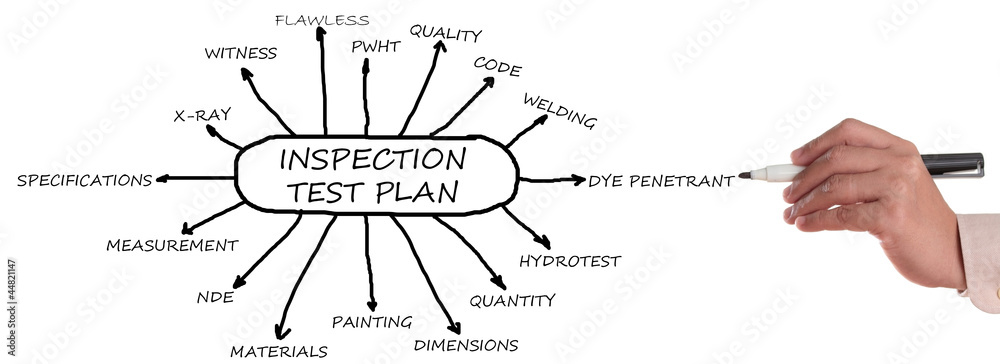 Obraz premium Inspection and test plan