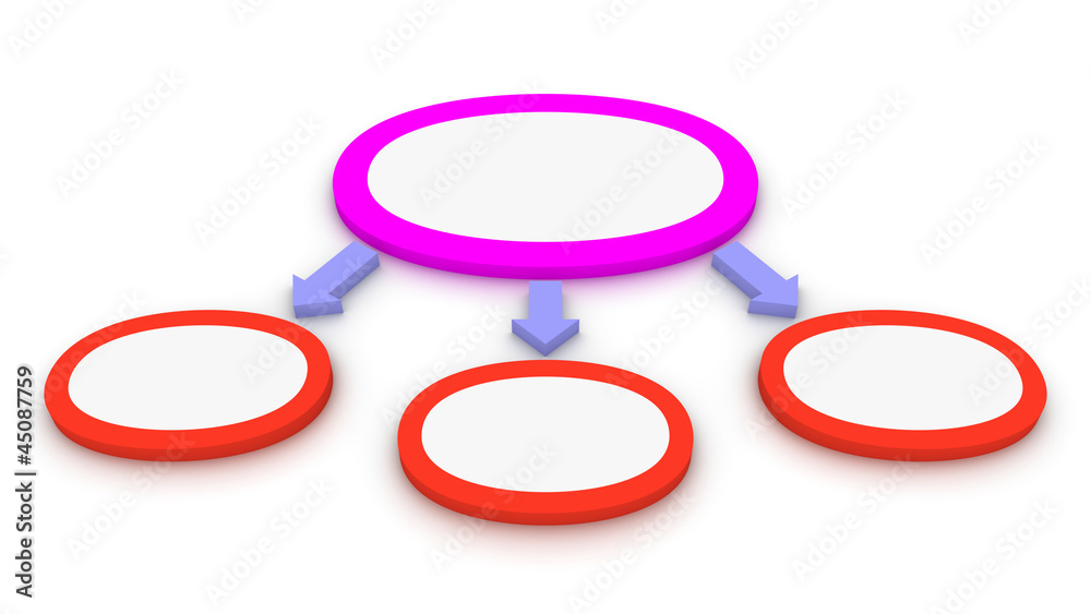 Blank diagram of classification with three branches Blank diagram of classification with three branches