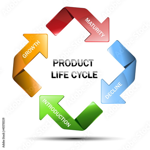 Diagram of product life cycle
