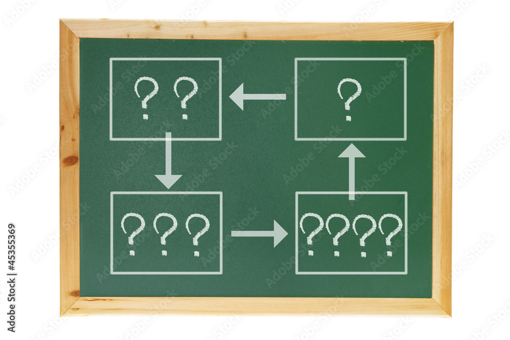 Blackboard with Question Marks Blackboard with Question Marks