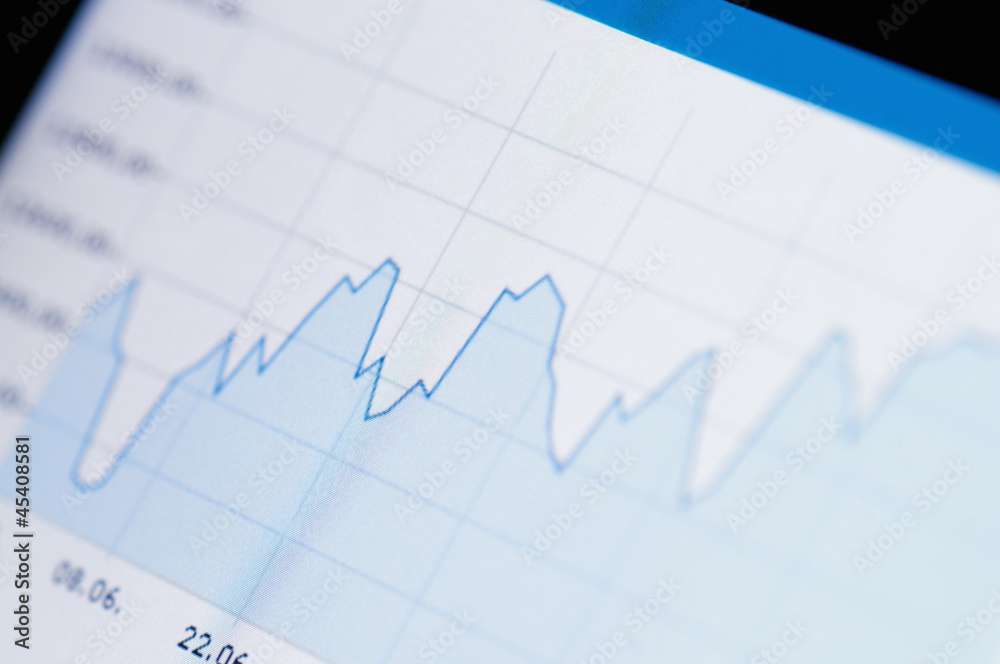 Stock chart growth Stock chart growth