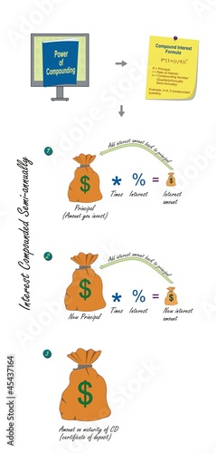 Vector illustration of compounding of interest.