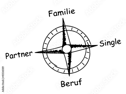 Kompass Familienplanung