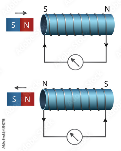 Electromagnetism