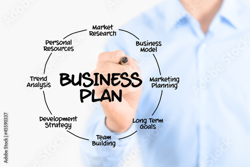Business plan concept