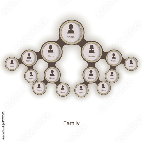 Family tree