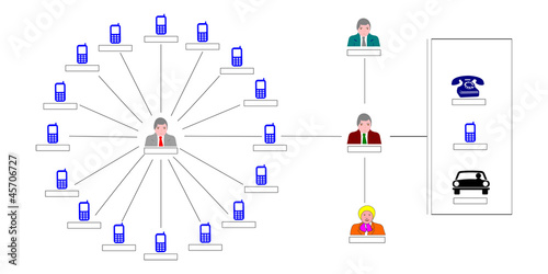 Intercettazioni telefoniche, collegamenti, indagini, analisi