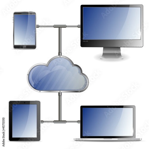 Cloud Computing Concept