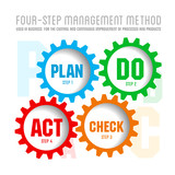 Quality management system plan