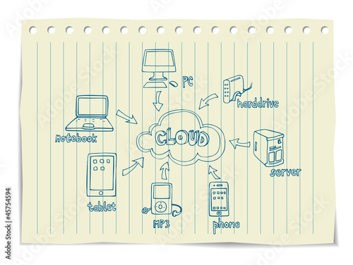 Cloud Computing Doodles