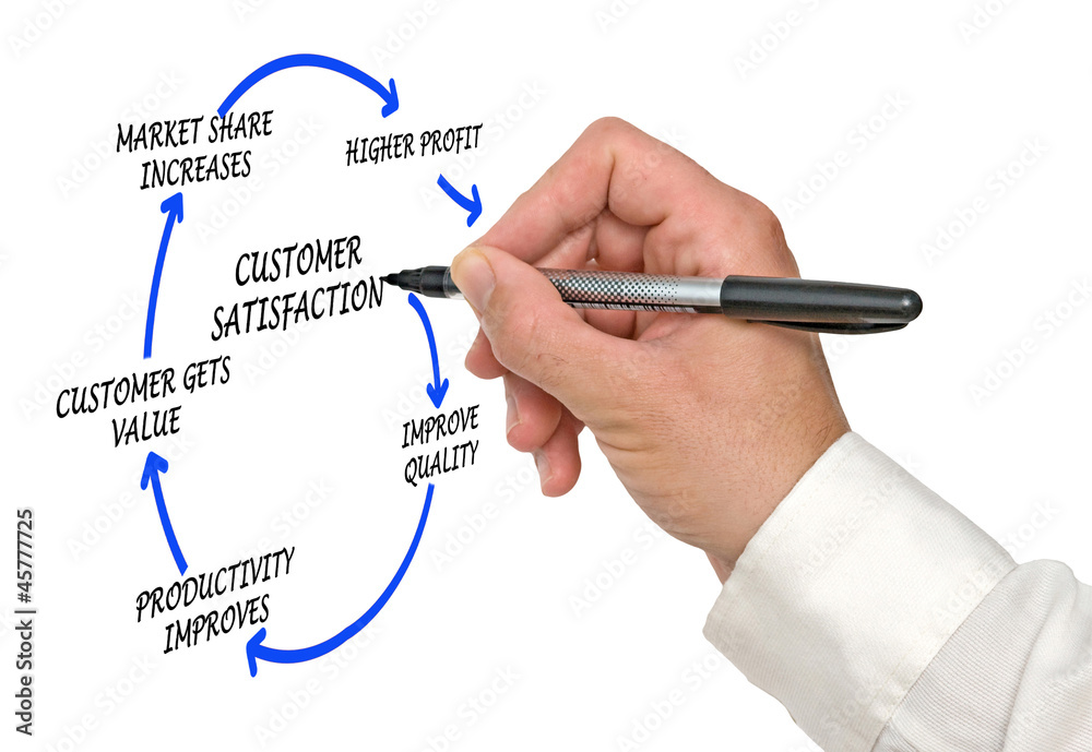 Management diagram Management diagram