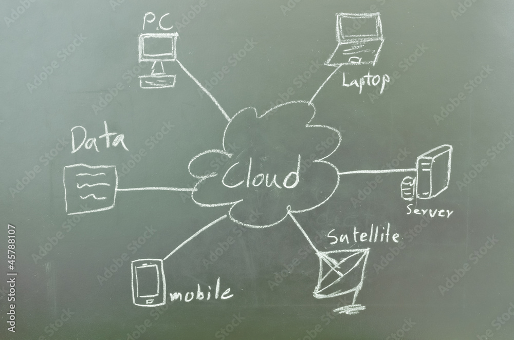 cloud computing cloud computing