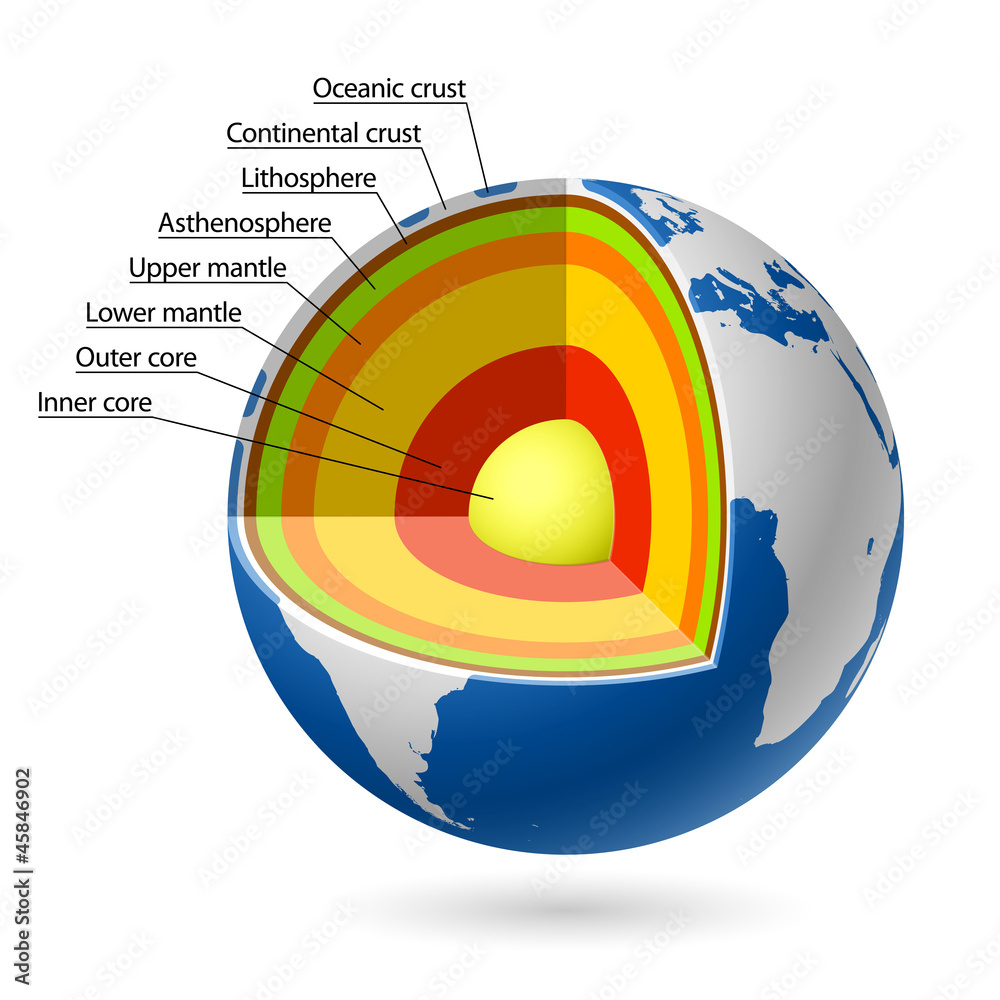 Earth Layers Stock Vector Adobe Stock