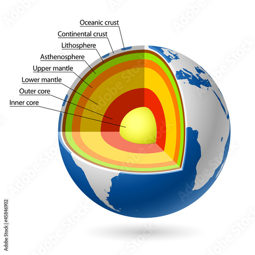 Earth layers