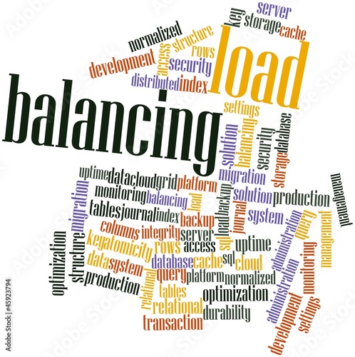 Word cloud for Load Balancing photo