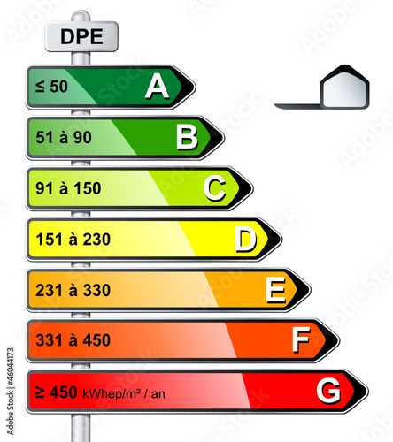 DPE, Diagnostic de Performance Énergétique