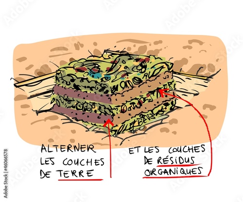 Le compost