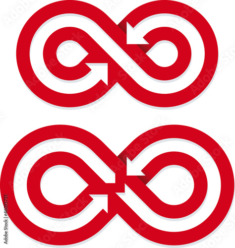 Infinite loops