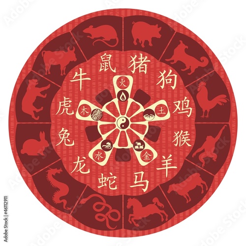 Chinese Zodiac Wheel