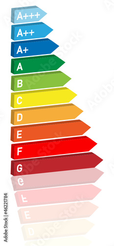 Energieeffizienz