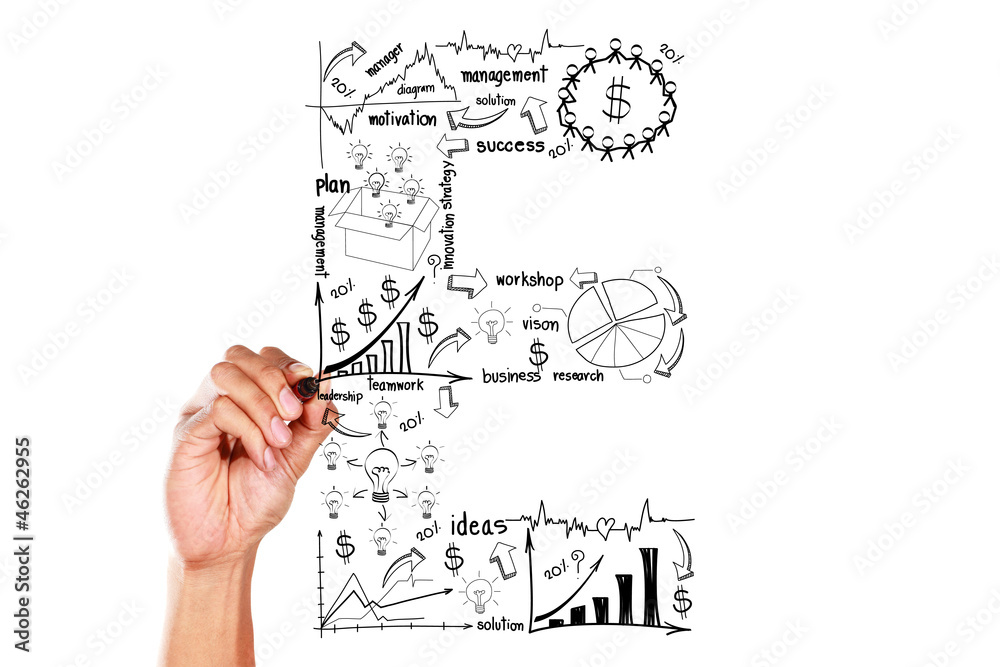 Obraz premium hand drawing alphabet business plan concept on whiteboard 