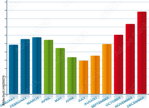 Anual bar chart