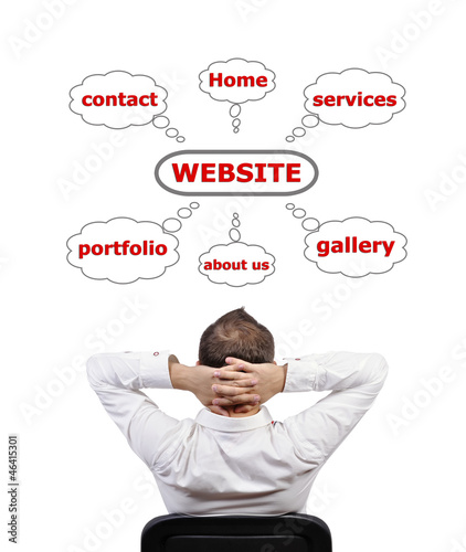 Bilde på lerret scheme website