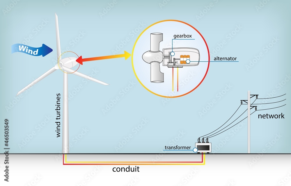 Wind turbines_ Technology