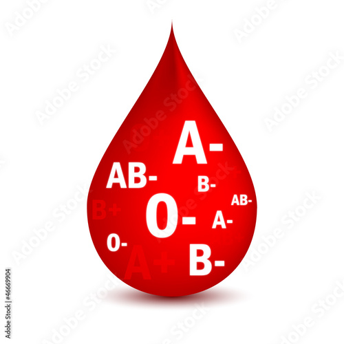 blood types