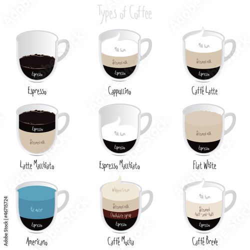 Types of coffee, coffee card restaurant menu