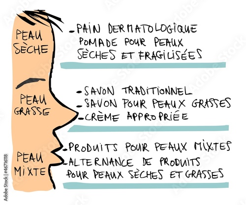 acné