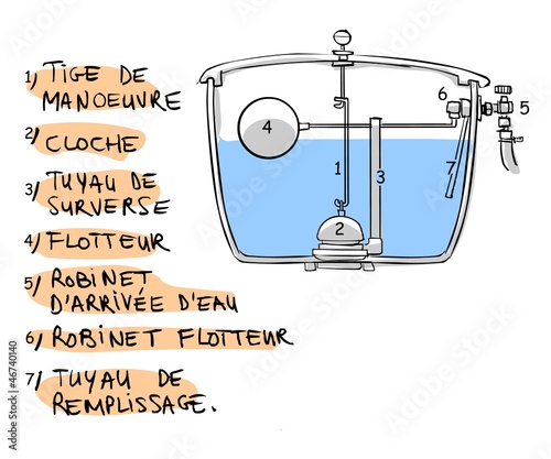 Réparer une chasse d'eau