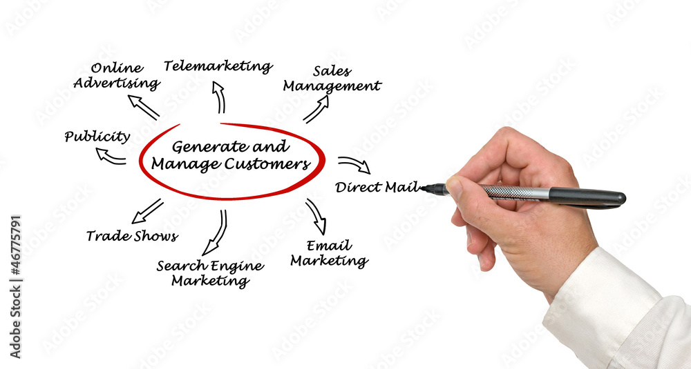 Generate and manage customers Generate and manage customers