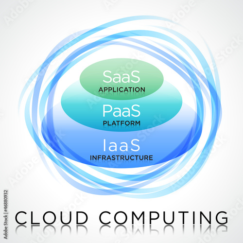 Cloud Computing #Vector