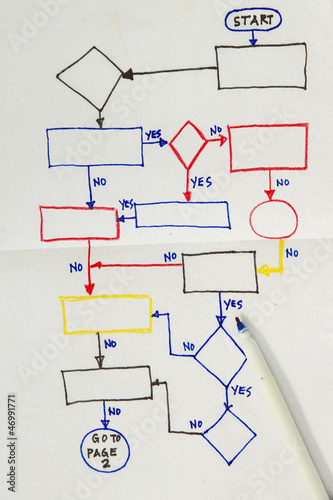 flowchart diagram