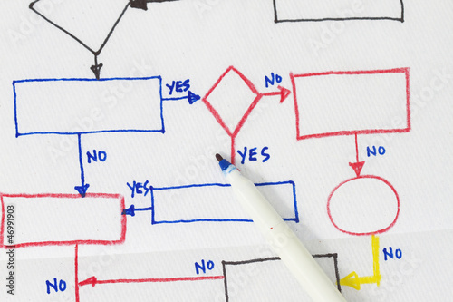 flowchart diagram in a napkin