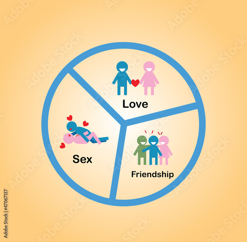 3 important factors of a sustainable marriage couple.